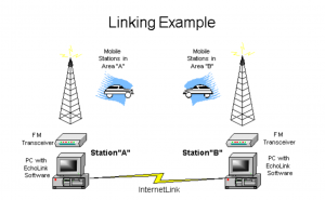 Echolink Network Graphic